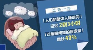 睡眠芯片